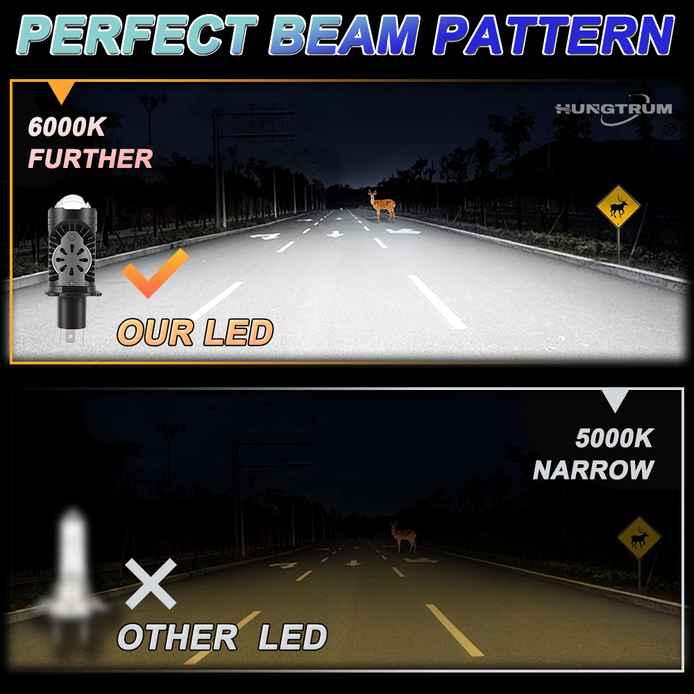 CANBUS H4 Bi LEDバルブ 車用ヘッドライト 1 - Universal Motorcycle Led Headlight Projector のレビューと価格